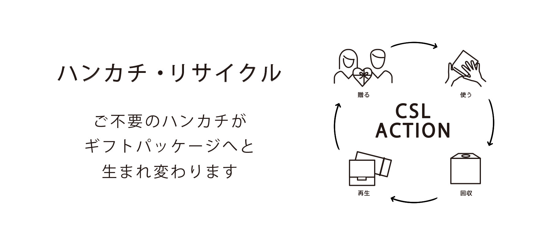 ハンカチ・リサイクルの取組み「CSL ACTION」を4月25日(火)よりスタート